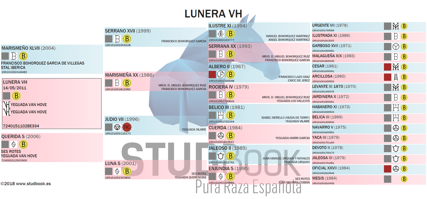 lunera vh