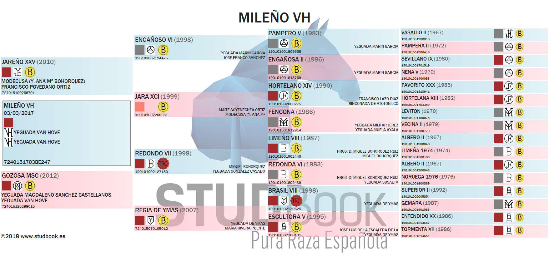 mileno vh